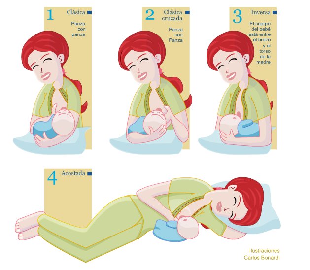 posiciones para amamantar
